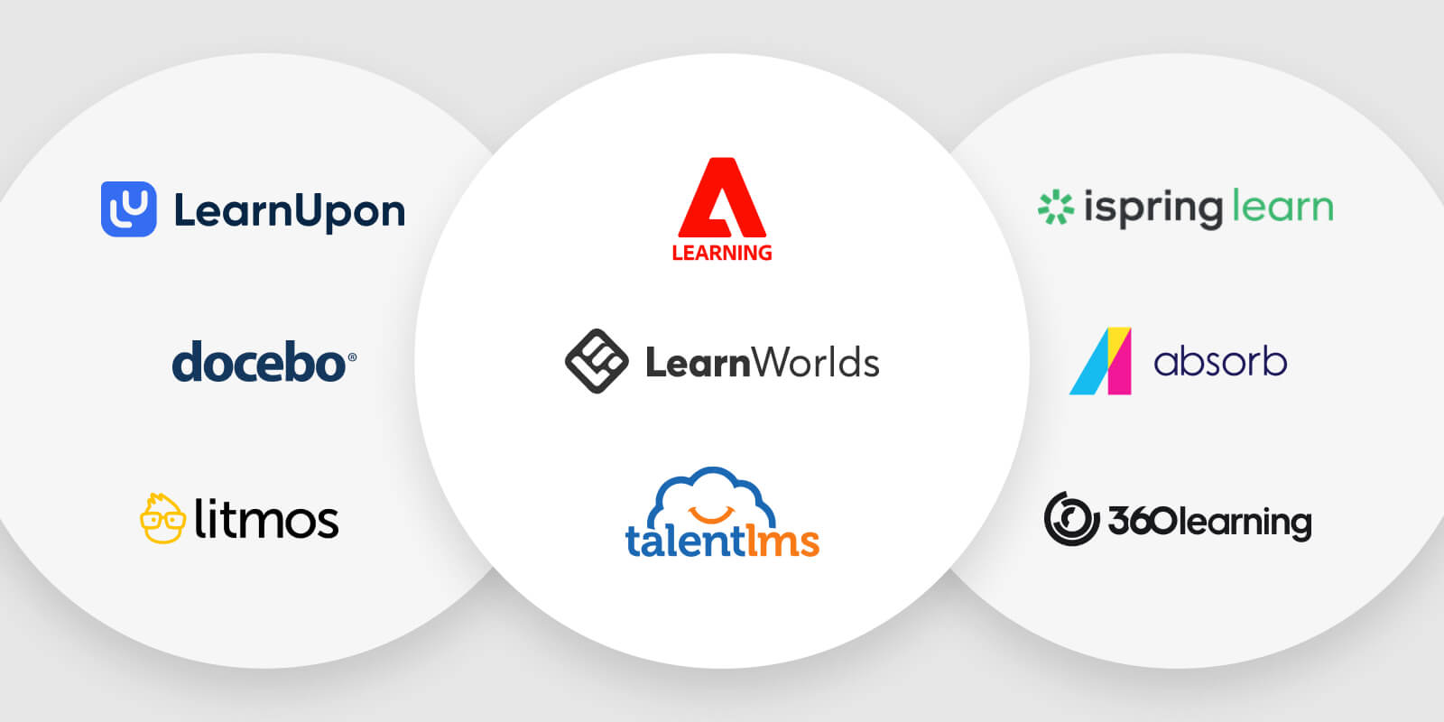 The 12 Best Employee Training Software: A Comparison Guide