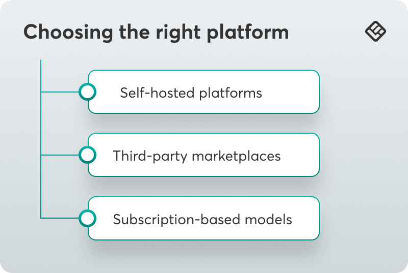 A visual showing the three options for choosing the right platform type to sell content online.