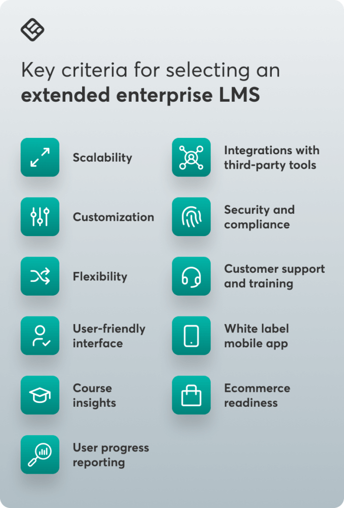 An image showing the key criteria for selecting an extended enterprise LMS