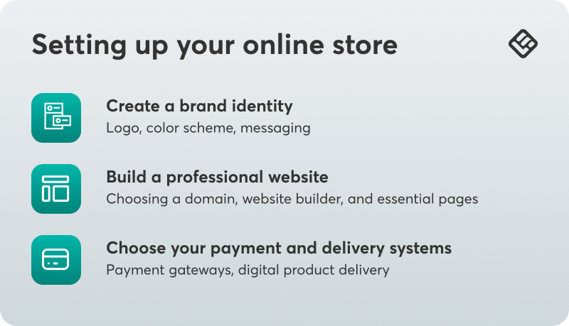A visual showing tips on how to set up your online store.