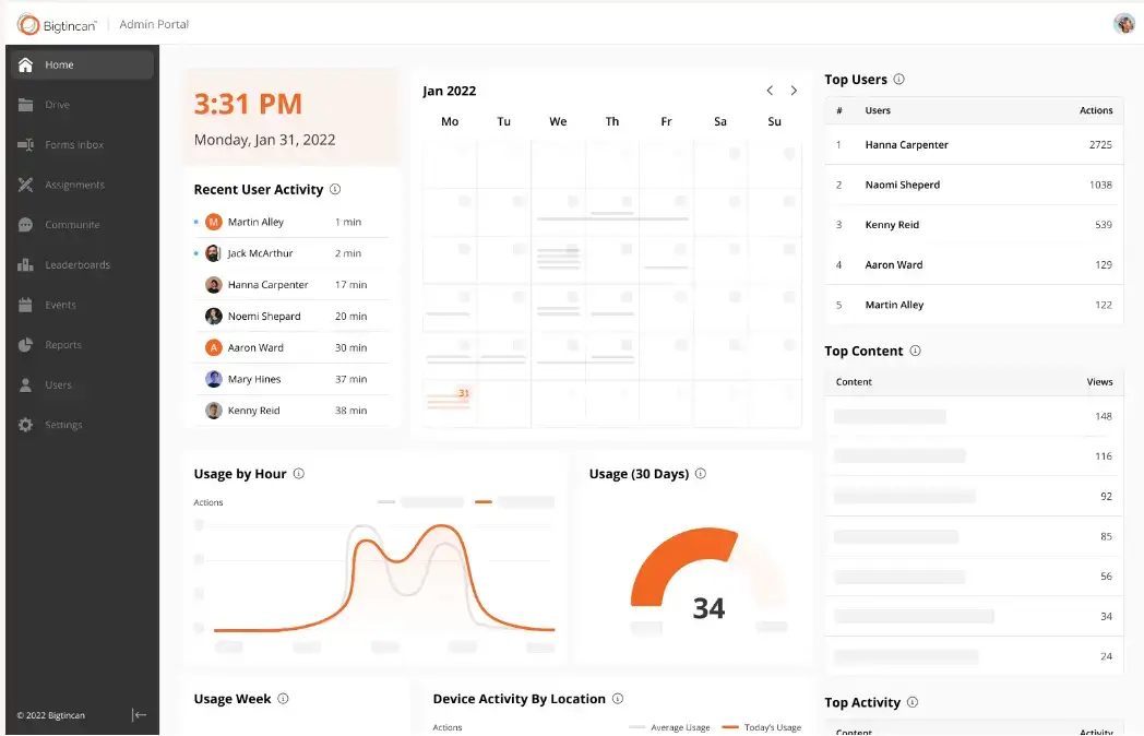 Bigtincan's admin portal interface showing some statistics and analytics, a calendar, and top users.